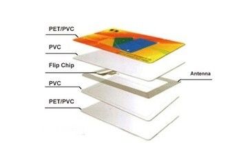 Ücretsiz Örneklerle RFID temassız kartı RFID akıllı kartı Çap boş / Çap örneği kullanılabilirliği
